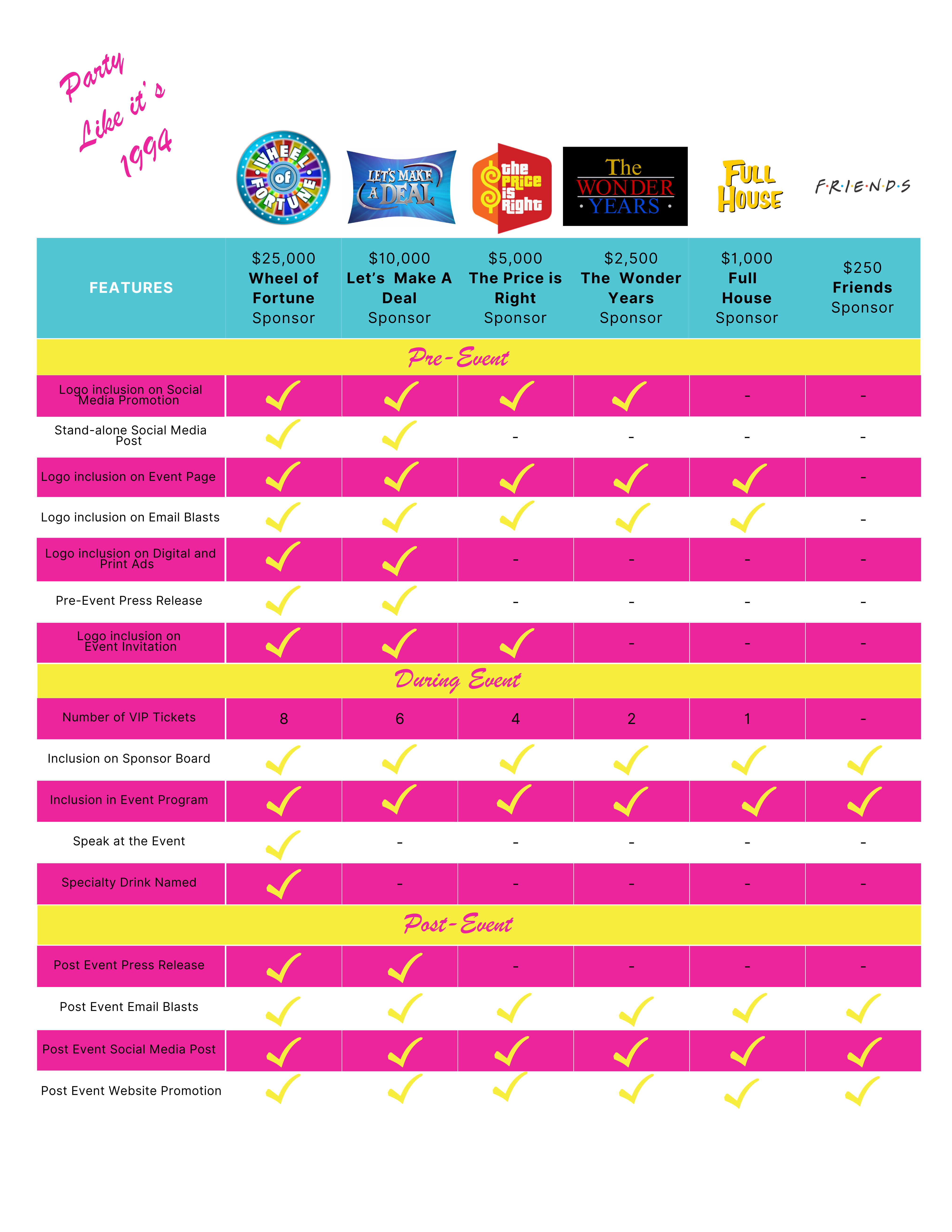 Sponsor Opportunities for BFAIR's 30th Anniversary